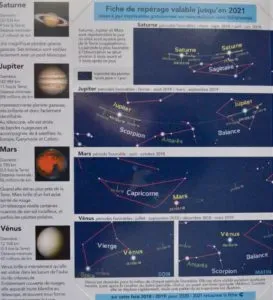 carte du ciel planètes