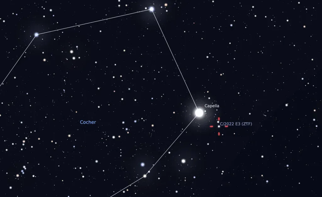 C/2022 E3 (ZTF) Capella