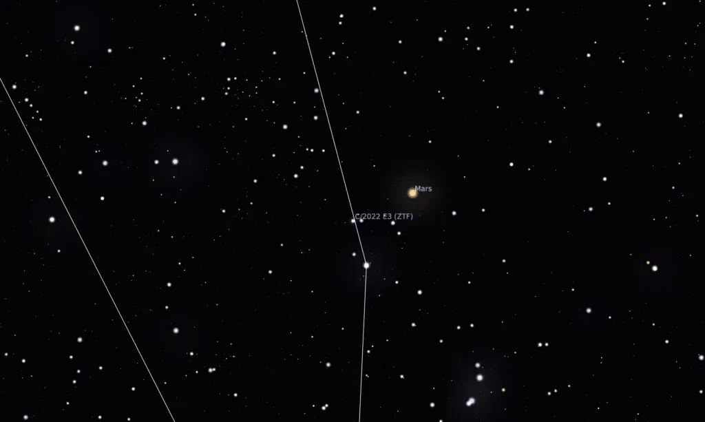 Comète C/2022 E3 (ZTF) Mars