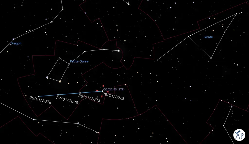 Comète Petite Ourse