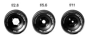 ouverture diaphragme