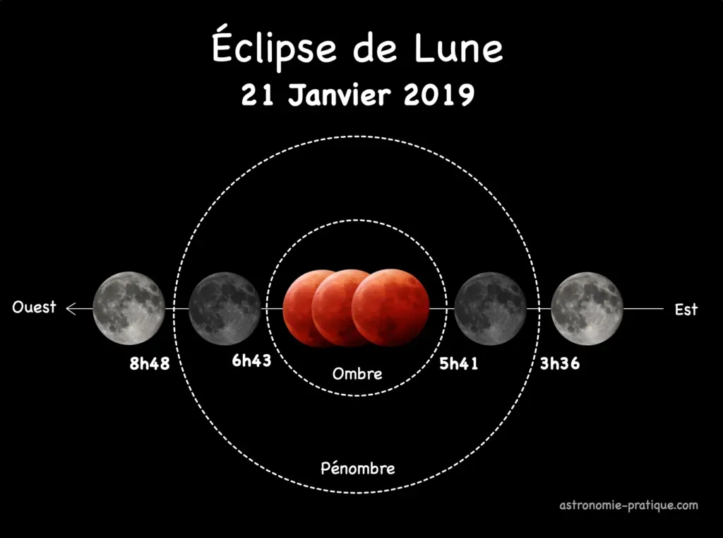 éclipse de lune janvier 2019