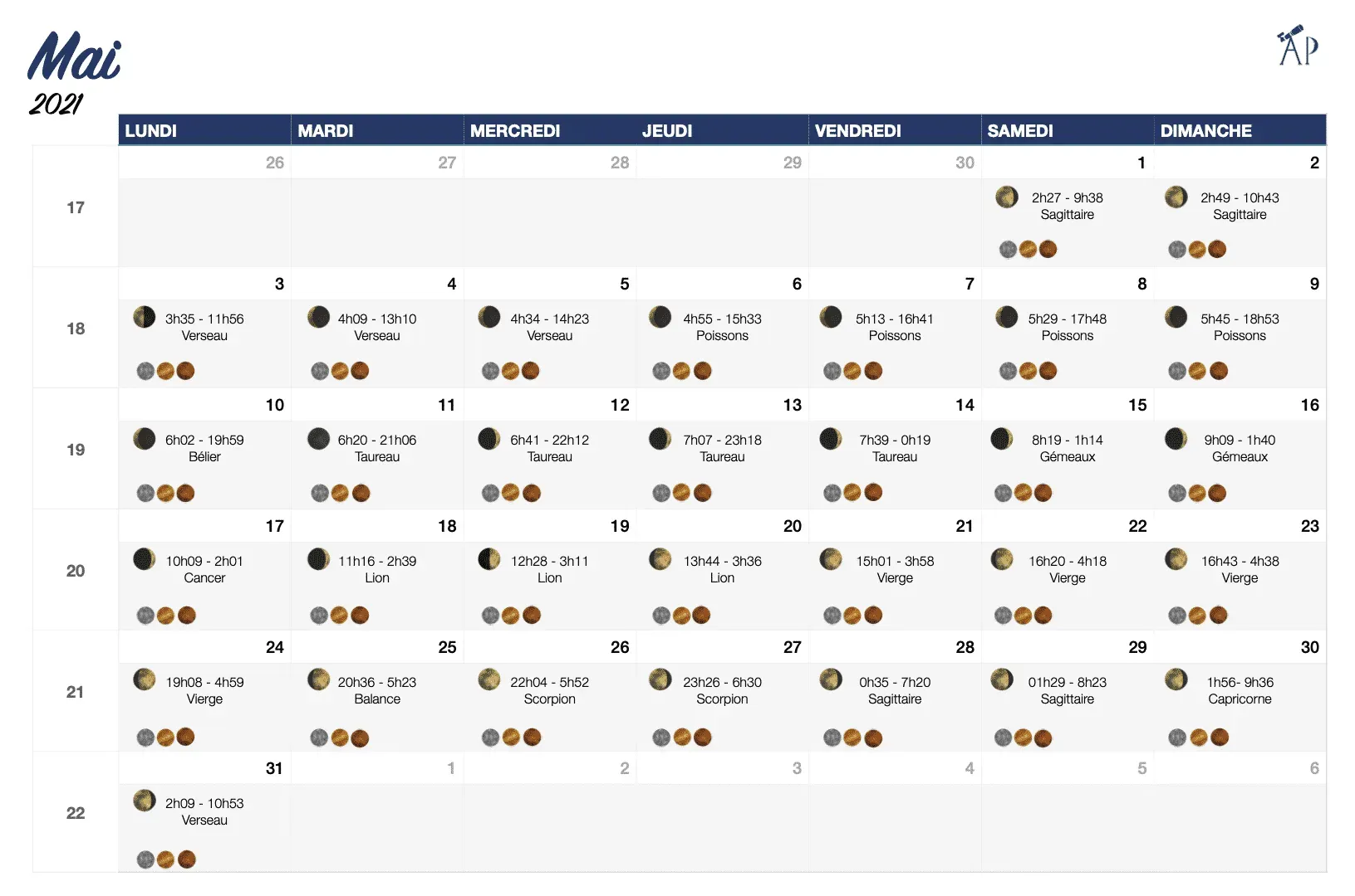choisir date observer planète au télescope