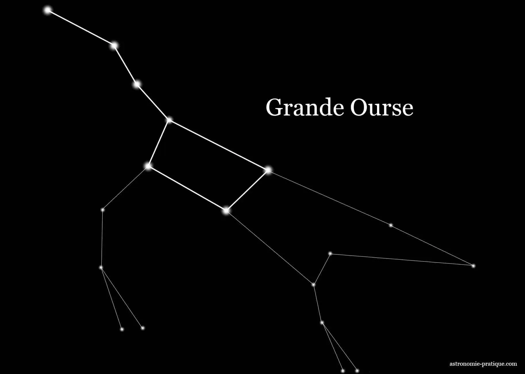 Constellation de la Grande Ourse