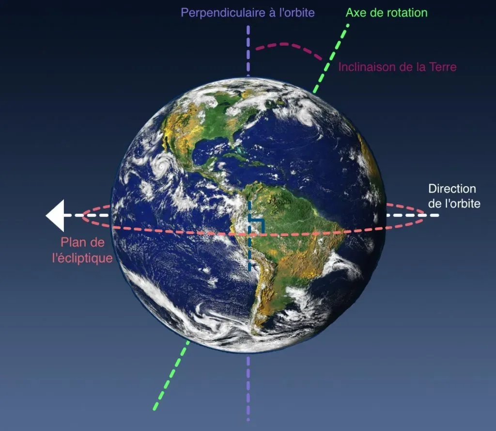 Schéma de l'inclinaison de la Terre