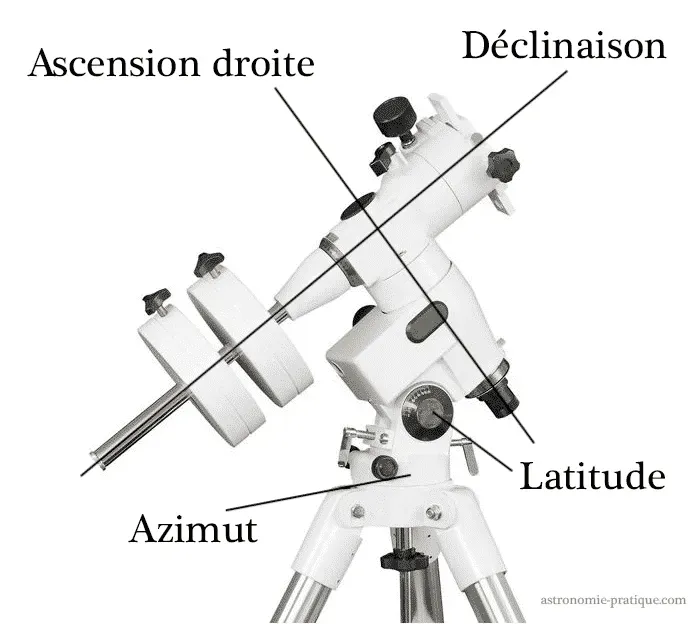 monture équatoriale schéma