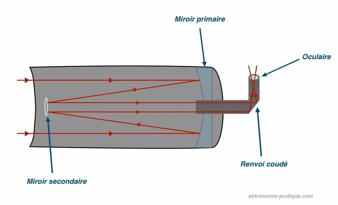 schema telescope cassegrain