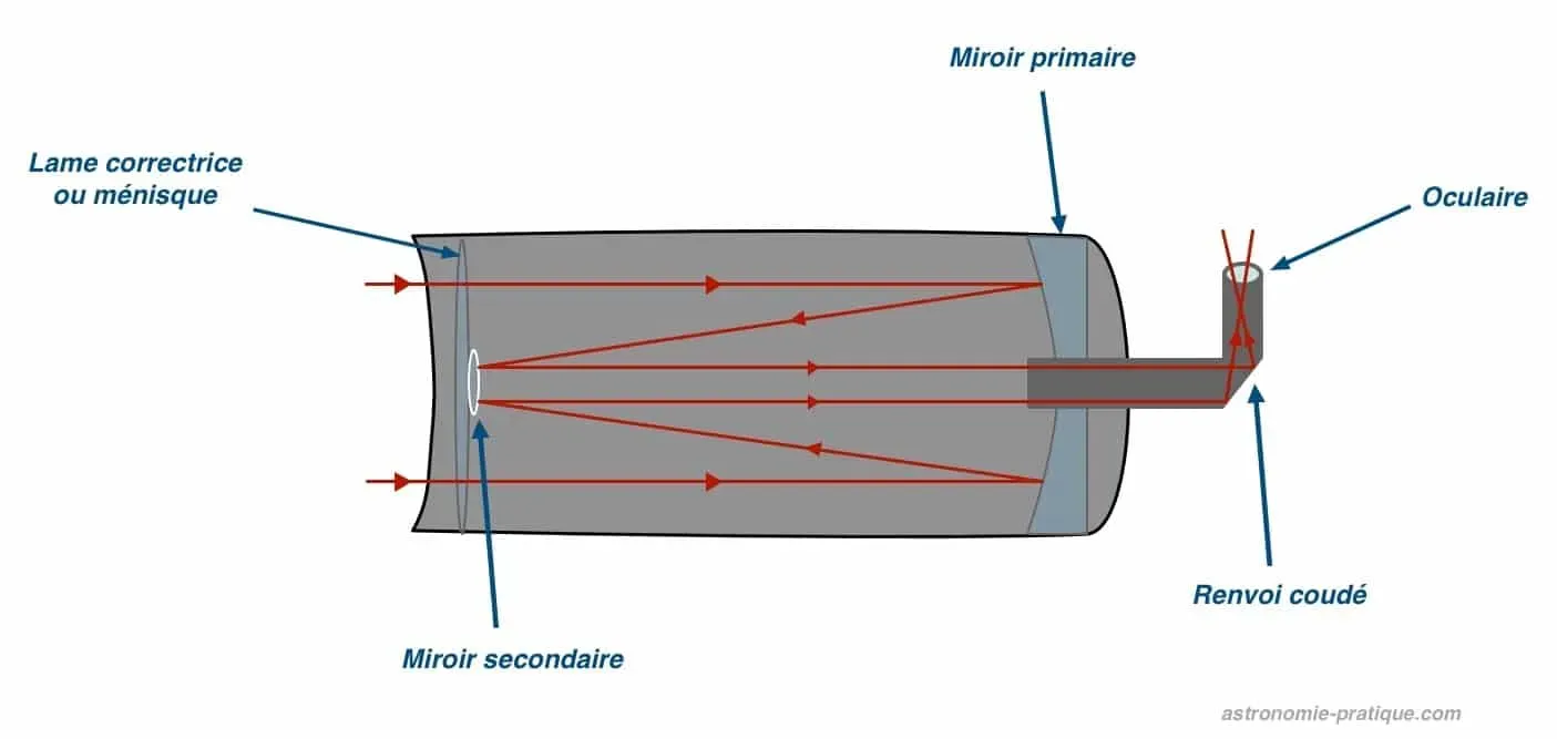 schema telescope schmidt cassegrain