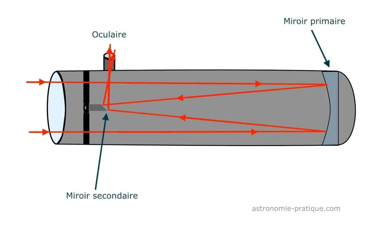 schema telescope newton
