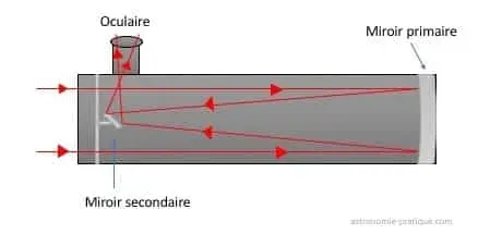 schéma télescope newton