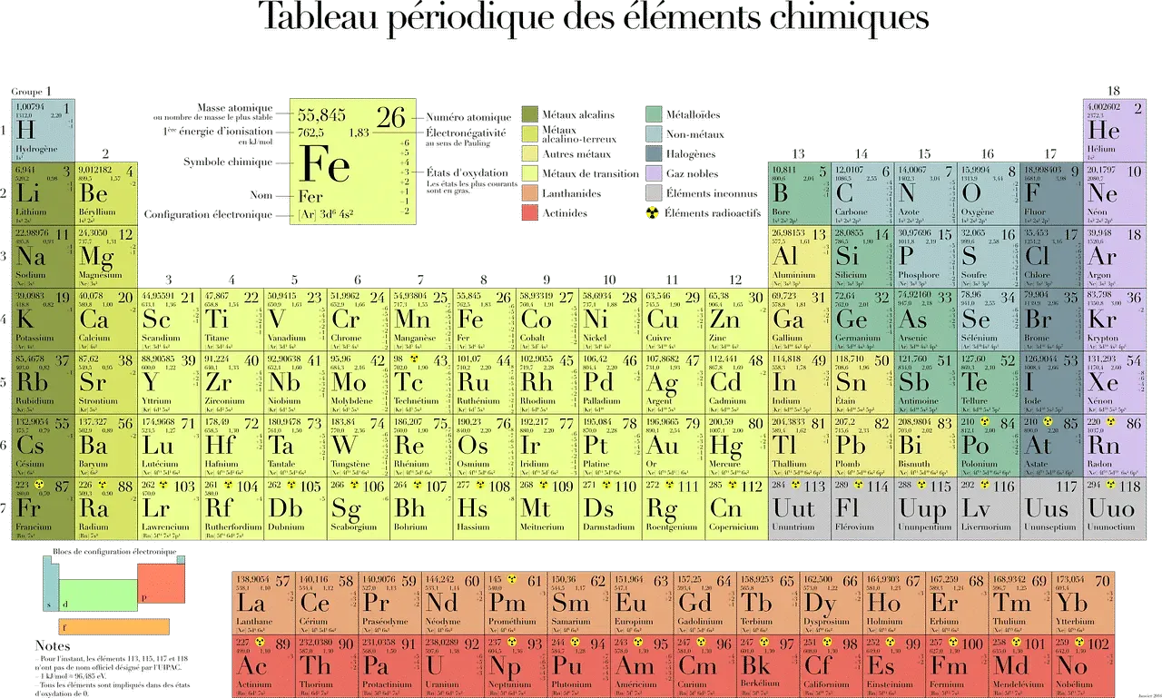 tableau périodique des éléments