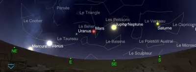 Alignement des Planètes Juin 2022 : comment l’observer et le photographier ?
